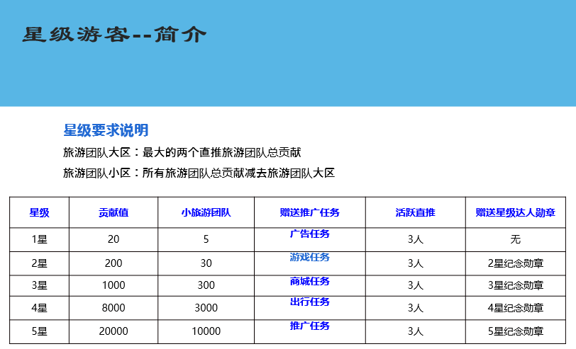 蚁丛旅游联盟链怎么赚钱？有几种赚钱玩法？