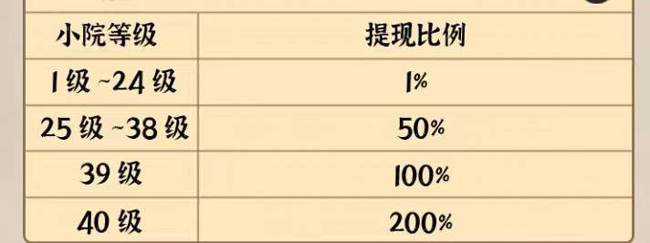 幸福村的故事红包游戏60元能提现吗?